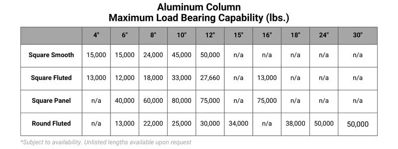 Aluminum Column Maximum Load Bearing Capability