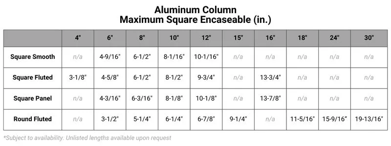 Aluminum Column Maximum Square Encaseable